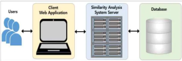 Fig.  3.  Proposed  Model  Configuration