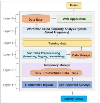 Fig.  4.  Proposed  System  Architecture