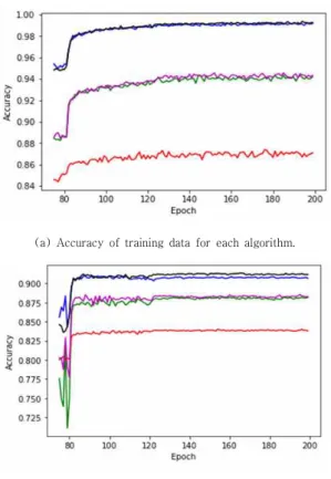 Fig.  8.  Examples  of  CIFAR-100  dataset