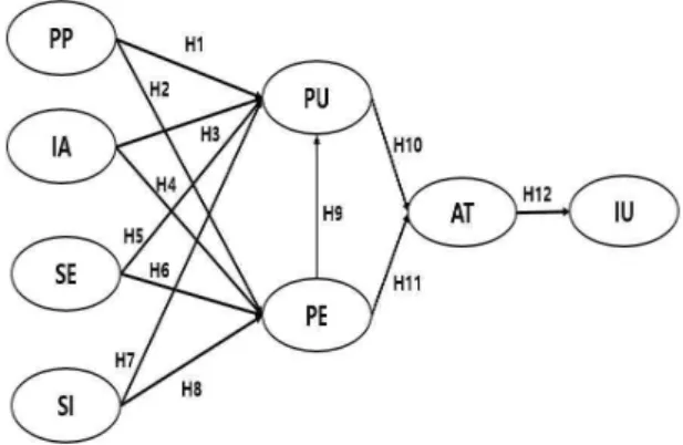 Fig.  1.  Research  model
