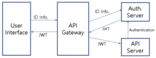 Fig.  6.  Smart  Contract  Model
