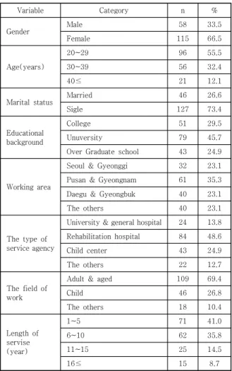 Table 2. Score for perception of vocational ethics and  education,  job  stress  and  job  commitment 