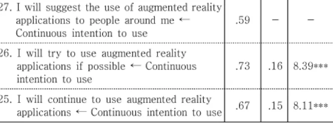 Table  2.  Correlation  analysis