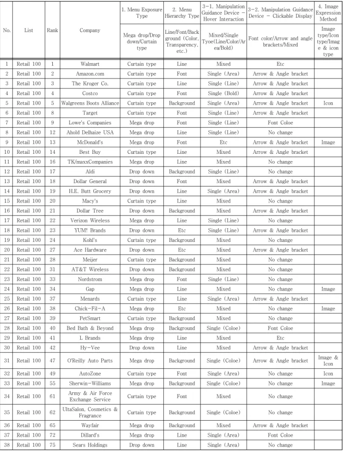 Table  1.  Common  characteristics  by  menu  reclassification  of  test  subjects