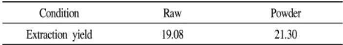 Table  2.  Effect  of  pulverizing  on  extraction  yield  of  green  tea                         (  unit:%  )