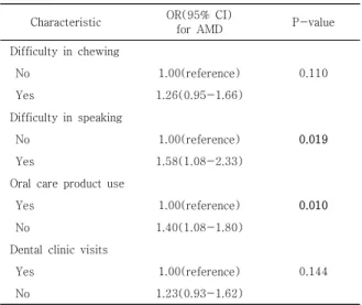 Table  4.  Associations  of  Glaucoma  and  oral  health  behavior  characteristics 4