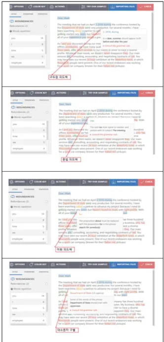 Fig.  1.  Research  model