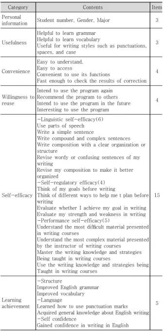 Table  2.  Demographic  data