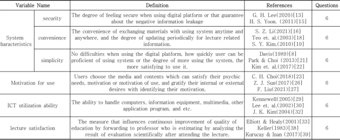 Table  1.  Operational  Definition  of  the  Variables