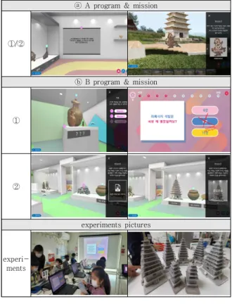 Table  7.  Introduction  to  research  Step  and  programs