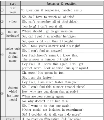 Table  9.  Reactions  and  metabolism  in  experiment