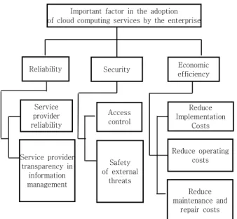 Table  1.  Demographics  of  Experts  Characteristic 