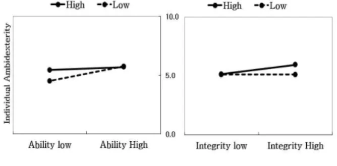Fig.  2.  Simple  Slope  Test