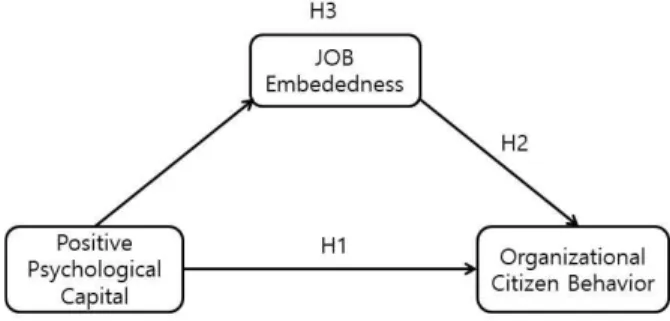 Fig.  1.  Research  Model