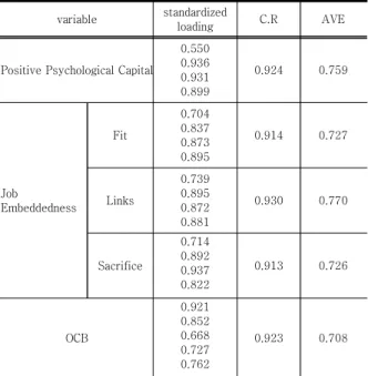 Table  1.  Reliability  Analysis  Results