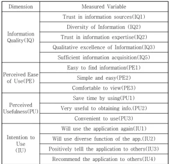 Fig.  1.  Conceptual  Model