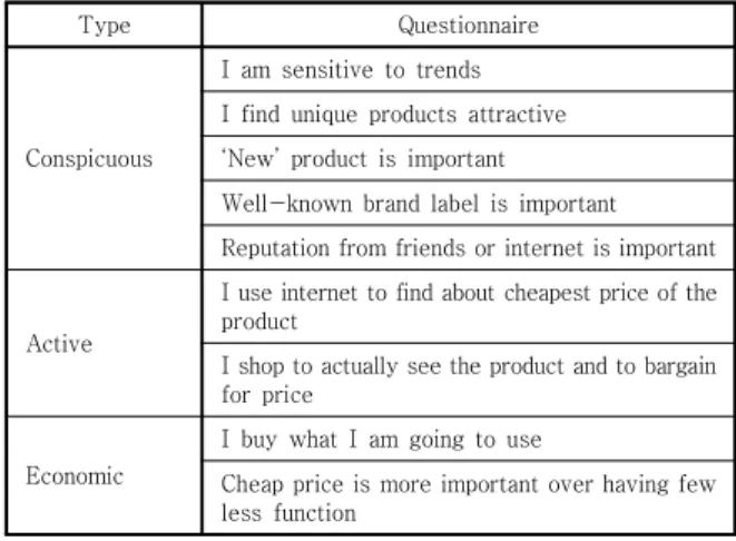Table  1.  Purchase  Preference  [18]