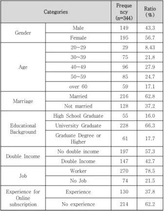 Table  1.  Sample  Characteristics 