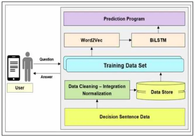 Fig.  2.  Proposed  Model  Structure
