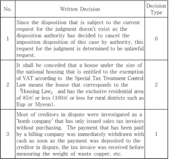 Fig.  3.  Judgment  Structure