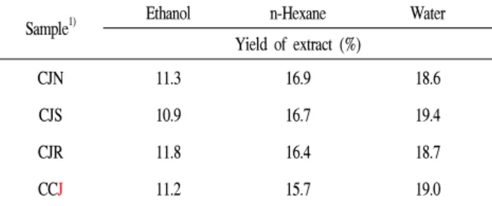 Table  1.  Yields  of  solvent  fractions  from  80%  ethanol  extract  of  chungkukjang
