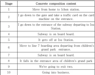 Table  2.  Organization  of  Task  Analysis  on  Target  Behaviors 