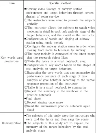 Table  3.  The  Configuration  Procedure  and  Method  of  Independent  Variables   