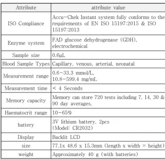 Fig.  2.  Hospital  bed  with  BCG  sensor
