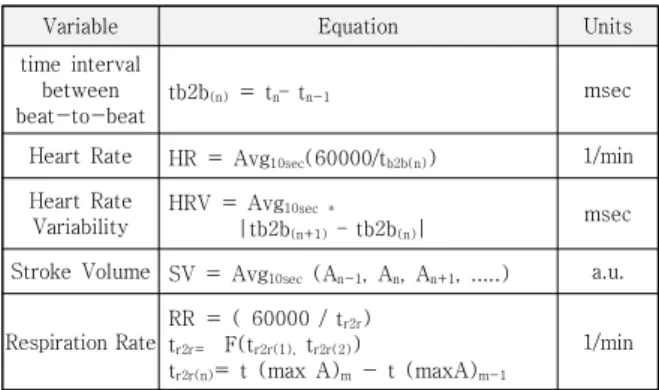 Fig.  3.  Data  collection  diagram