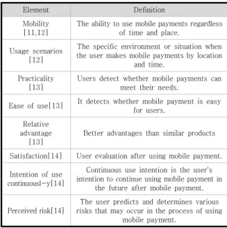 Table  1.  Definition  of  the  eight  elements  that  affect  the  user  experience