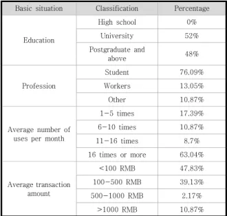 Table  3.  Eight  factor  analysis  results