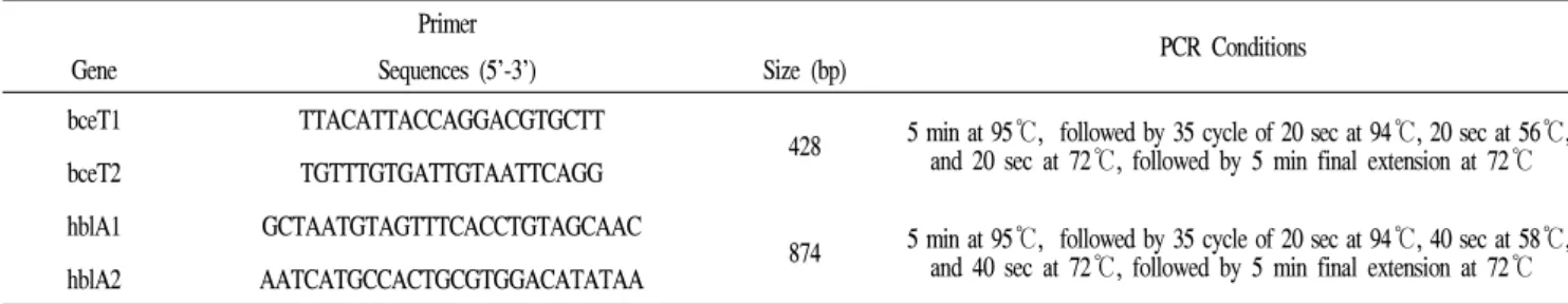 Table  1.  PCR  primers  and  conditions  used  in  this  study Primer