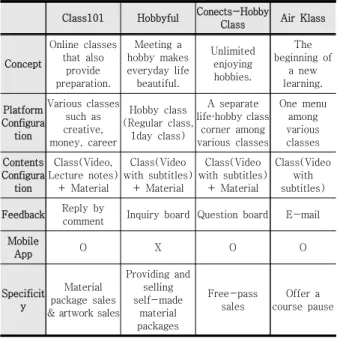 Fig.  4.  Air  Klass  –  Web  Page  [15]