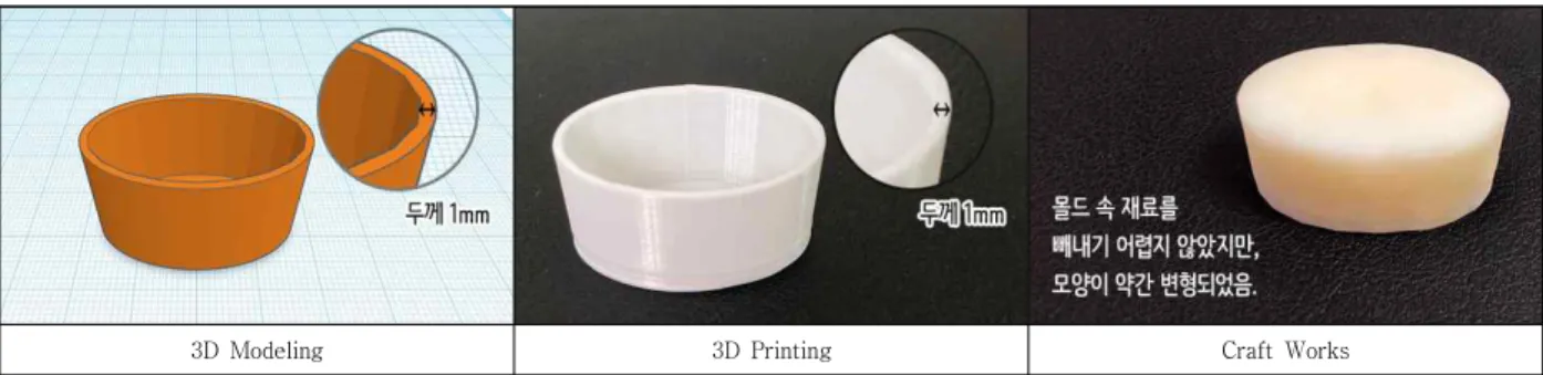 Table  3.  Molds  with  a  thickness  of  2mm