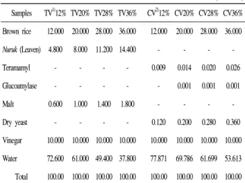 Table  1.  Standard  formula  for  brown  rice  vinegars
