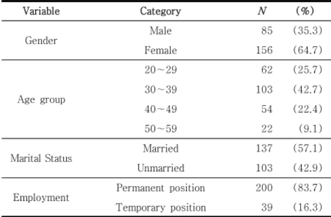 Table  1.  General  characteristics  of  survey  objects