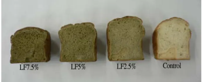 Table  4.  Effect  of  lotus  leaf  substitution  on  the  hunter  color  value  of  wheat  bread.