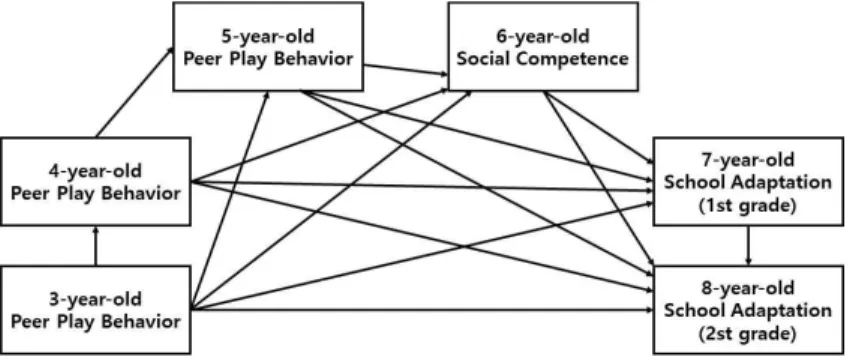 Fig.  1.  Research  model