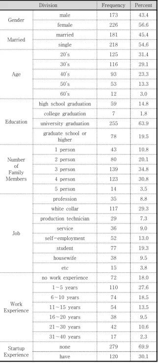 Table  3.  Results  of  Exploratory  Factor  Analysis  and  Reliability
