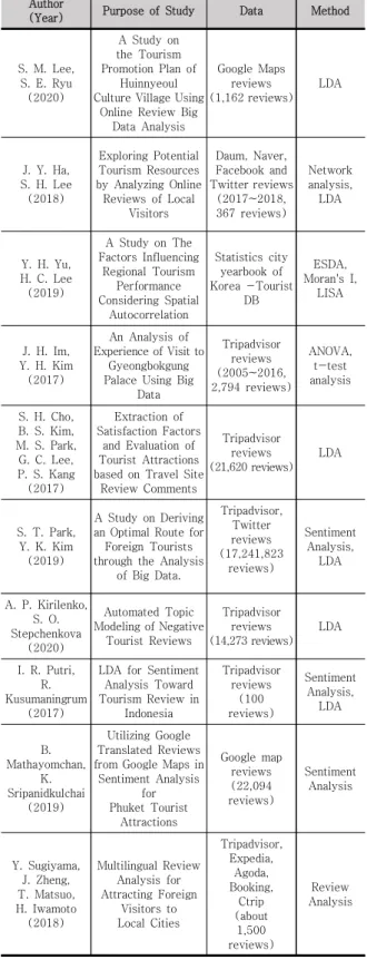 Table  1.  Prior  Study  Summary