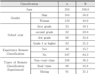 Table  1.  General  Characteristics