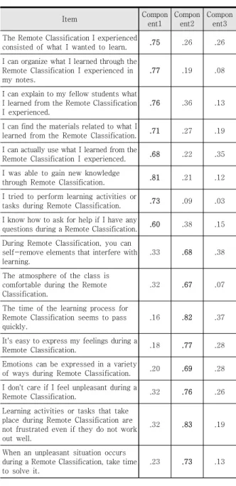 Table  3.  Descriptive  Statistics  of  the  Variable