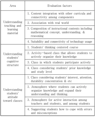 Table  1.  Analysis  guideline  on  STEAM  class[4]