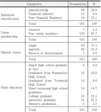 Table 3. Exploratory Factor Analysis and Reliability Test