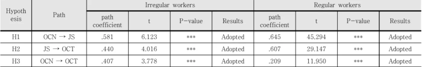 Table  8.  Mediated  effect  analysis  results