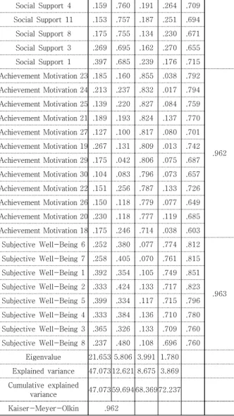 Table  2.  The  Result  of  Correlation  Analysis 