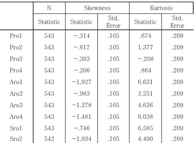 Table  1.  Descriptive  Statistics