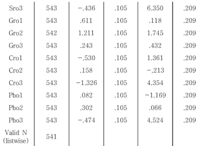 Table  2.  Rotated  Component  Matrix a