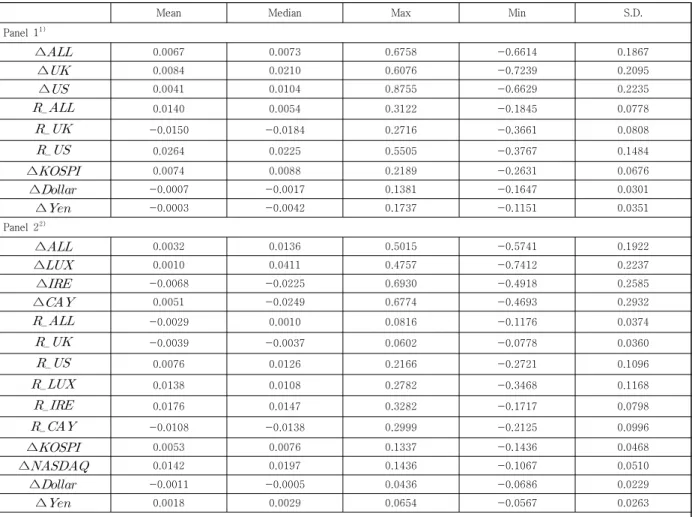 Table  1.  Basic  Descriptive  Statistics