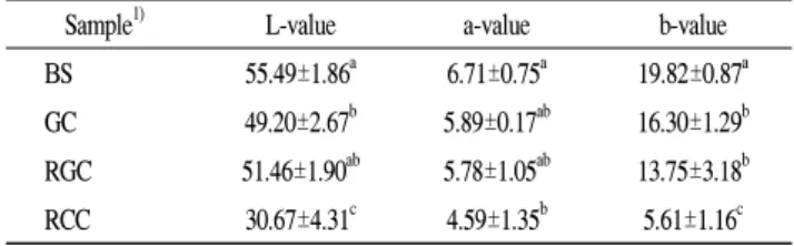 Table  5.  Color  values  of  boiled  soybean  and  cheonggukjang